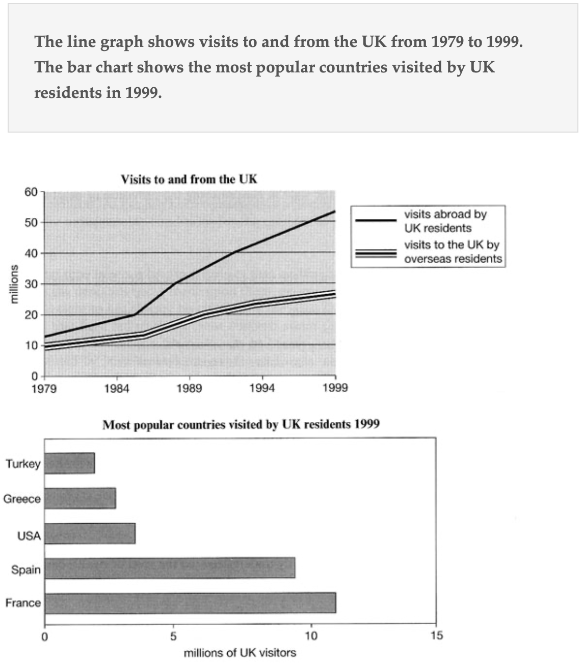 Visits to and from the UK from 1979 to 1999 题图